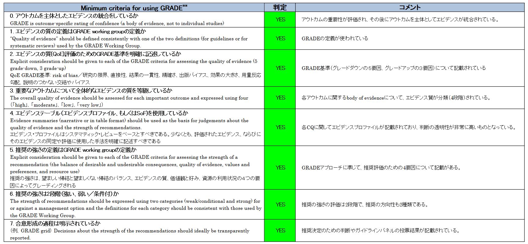 ushoku-cpg