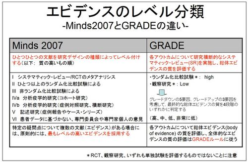 minds2007