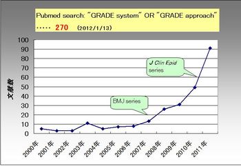 pubmed